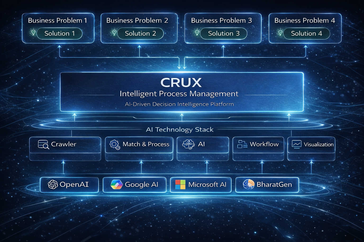 CRUX image